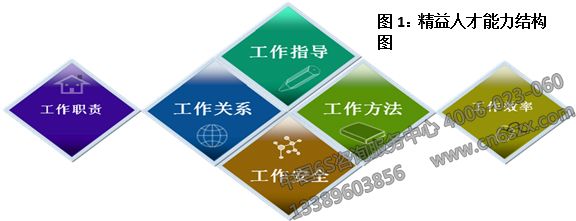 什么是精益化、精细化、精确化