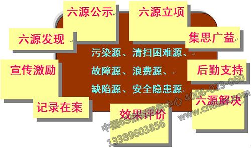 TPM设备管理如何消除“六源”