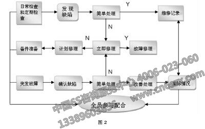 TPM全员参与配合