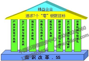 TPM管理与精益生产的核心