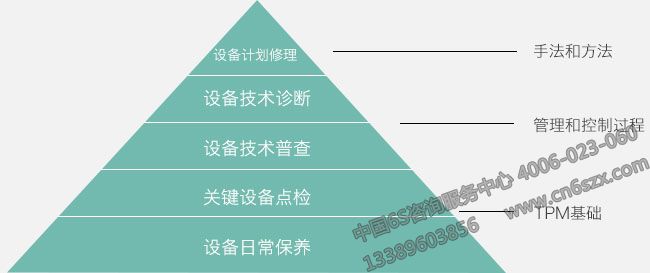 纺织企业如何推进TPM管理