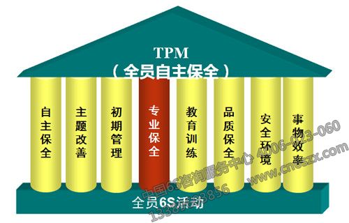 中韩合资化工企业TPM管理案例