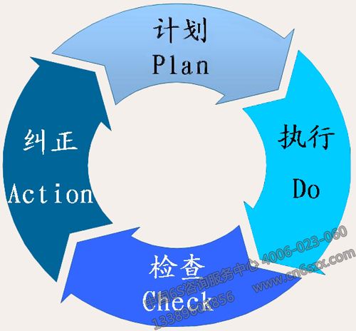 pdac循环图