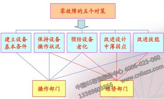 冶炼厂TPM设备管理案例分析
