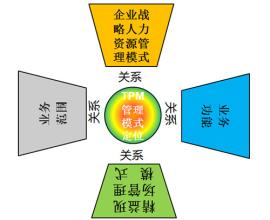 TPM管理实施建议