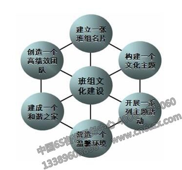 标准化班组建设提高管理水平