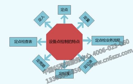 TPM管理三阶段十步骤