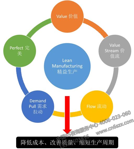 精解丰田精益生产中的标准化特性