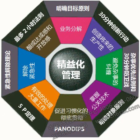 精益管理推行失败的原因