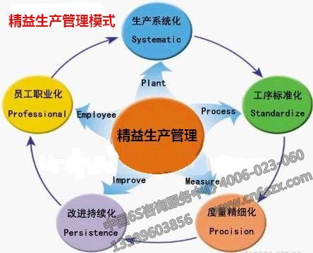精益生产管理创新办法