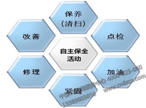 推进TPM管理必须注意哪些细节