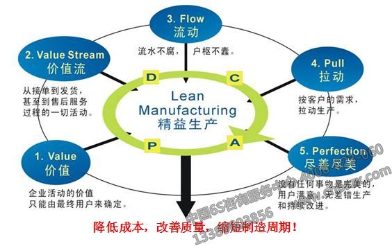 精益生产如何重塑生产现场