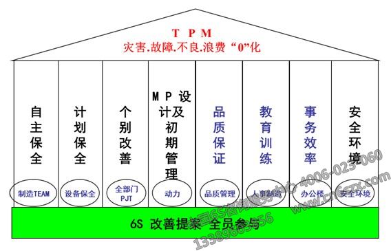 员工在TPM设备管理所起作用