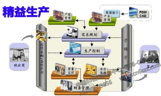 精益生产管理创新实际