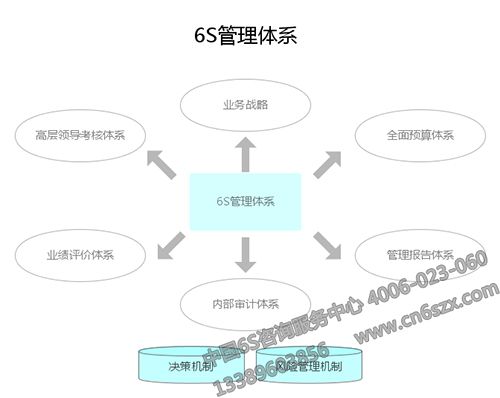 6S管理体系