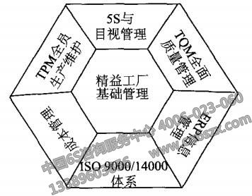 精益工厂基础管理