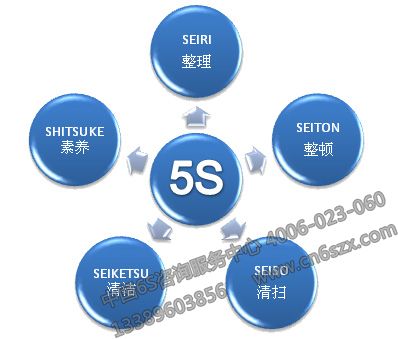 如何提升生产车间管理水平