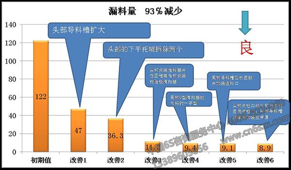 5S管理策略