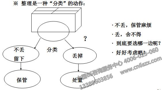 5S管理实施技巧