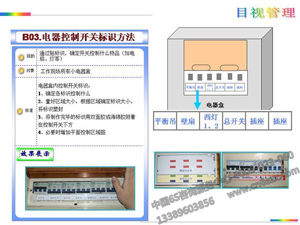 车间电器控制开关标识方法