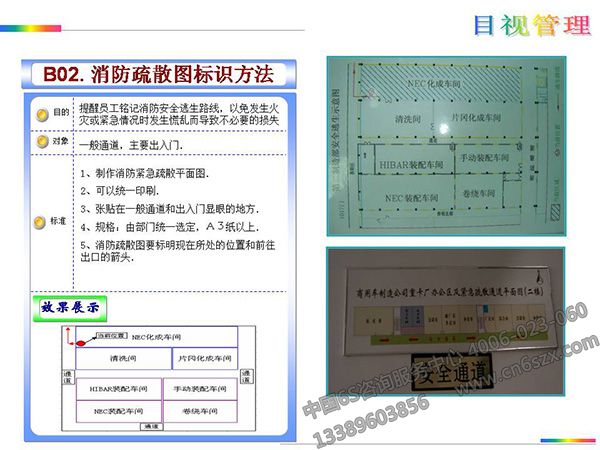 车间消防疏散图标识方法