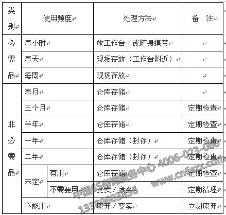 必需品和非必需品