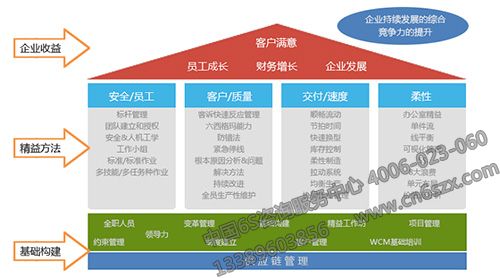 5S管理模式