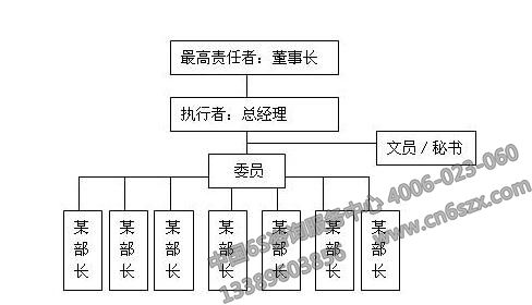 5S管理推行职能