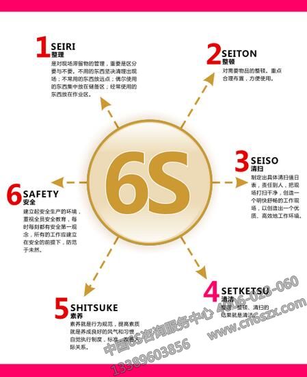 6S管理内容