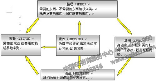 5S管理内容