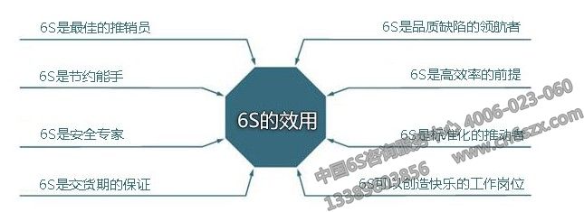 某集团6S管理实务培训大纲