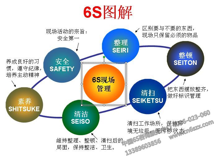 6S管理图解