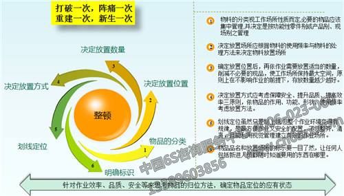 对现场安全及5S管理探讨