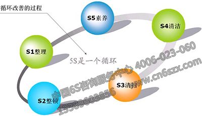 5S管理众说纷纭