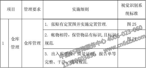 现场6S管理督查细则