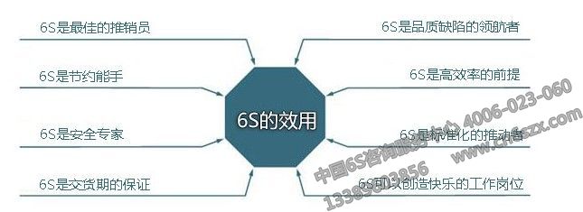 6S管理咨询有哪些切入点