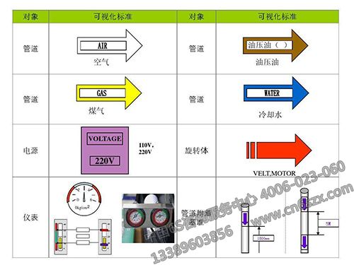 6S管理最新标准分享
