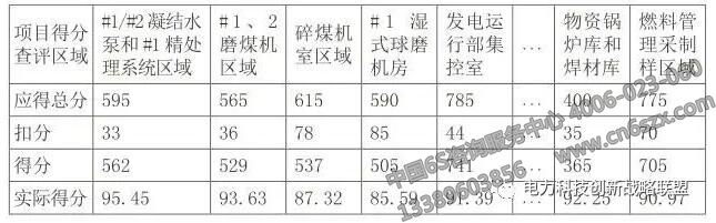 推行7S管理现场查评标准