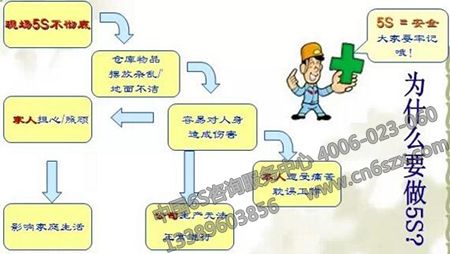 5S管理小事分享