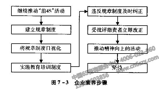 企业6S素养步骤