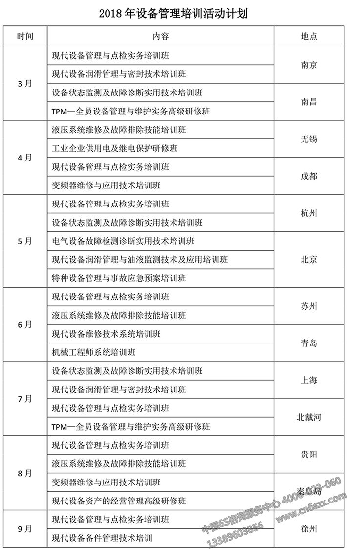 2018年设备管理公开课计划