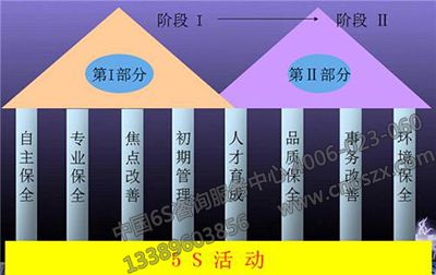 5S活动
