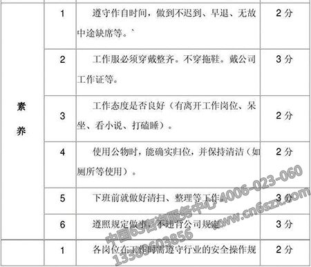 6S管理周期评比及打分