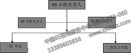 6S管理职责