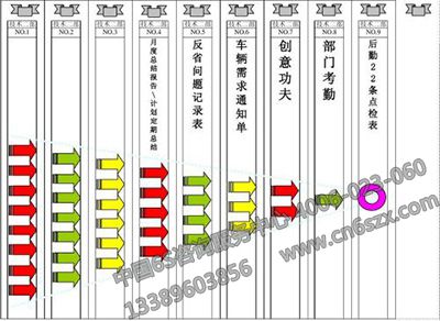 5S可视化管理