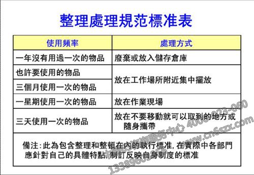 8S活动推行七步曲