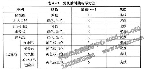 6S常见的引线标示方法