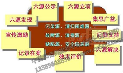 制造业6S管理咨询中常见危险源