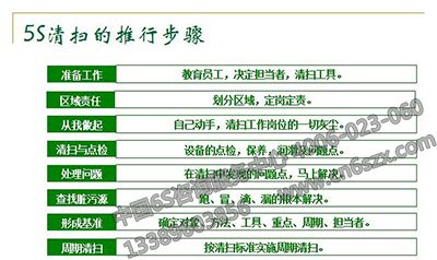 5S管理在中国发展现状