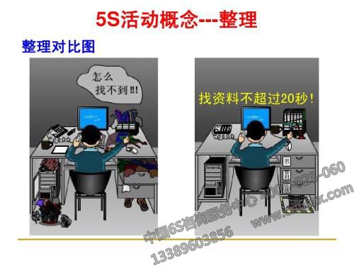 5S活动在企业管理中的位置